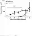 Fig. 05 - Anti-podocalyxin antibodies and methods of using the same