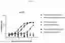 Fig. 22 - Anti-podocalyxin antibodies and methods of using the same