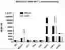 Fig. 01 - NKp46 binding agents