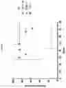 Fig. 04 - NKp46 binding agents