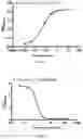 Fig. 02 - Antibody specifically binding to PD-1 and functional fragment thereof