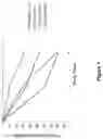 Fig. 02 - Methods for treating skin infection by administering an IL-4R antagonist