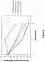 Fig. 04 - Methods for treating skin infection by administering an IL-4R antagonist