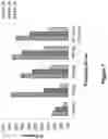 Fig. 08 - Methods for treating skin infection by administering an IL-4R antagonist