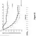 Fig. 22 - Methods for treating skin infection by administering an IL-4R antagonist