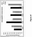 Fig. 35 - Methods for treating skin infection by administering an IL-4R antagonist