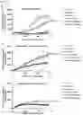 Fig. 35 - TRAILshort antibody and methods of use