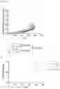 Fig. 43 - TRAILshort antibody and methods of use