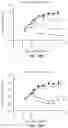 Fig. 35 - Binding molecules against BCMA and uses thereof