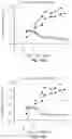 Fig. 41 - Binding molecules against BCMA and uses thereof