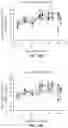 Fig. 44 - Binding molecules against BCMA and uses thereof