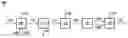 Fig. 01 - System for making and using a composition of matter