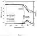 Fig. 08 - FUNCTIONALIZED POLY(2,6-DIMETHYL PHENYLENE OXIDE) OLIGOMERS CONTAINING DICYCLOPENTADIENE, METHOD OF PRODUCING THE SAME AND USE THEREOF