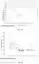 Fig. 12 - MODIFIED ALGINATE COPOLYMER, ALGINATE NANOPARTICLE AND APPLICATIONS THEREOF