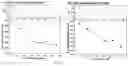 Fig. 21 - MODIFIED ALGINATE COPOLYMER, ALGINATE NANOPARTICLE AND APPLICATIONS THEREOF