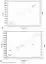 Fig. 24 - MODIFIED ALGINATE COPOLYMER, ALGINATE NANOPARTICLE AND APPLICATIONS THEREOF