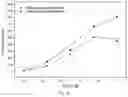 Fig. 25 - MODIFIED ALGINATE COPOLYMER, ALGINATE NANOPARTICLE AND APPLICATIONS THEREOF