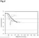 Fig. 03 - Polyurethane resin-forming composition, module membrane seal material using a hollow-shaped or flat membrane-shaped fiber separation membrane using said forming composition, and allophanate group-containing polyisocyanate composition derived from MDI and production method therefor