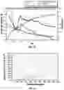 Fig. 10 - Methods and systems for generating aqueous polymer solutions