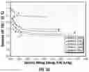 Fig. 26 - Methods and systems for generating aqueous polymer solutions