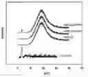 Fig. 01 - Stable waterborne polyurethane/clay nanocomposite