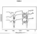Fig. 02 - Stable waterborne polyurethane/clay nanocomposite
