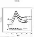 Fig. 03 - Stable waterborne polyurethane/clay nanocomposite