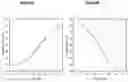 Fig. 06 - Stable waterborne polyurethane/clay nanocomposite