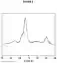 Fig. 07 - Methods of Producing Cellulose Nanocrystals
