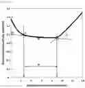 Fig. 02 - Polishing composition