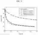 Fig. 04 - Semiconductor nanocrystal-ligand composite and electronic device including composite