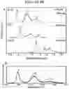 Fig. 07 - TUNABLE ROOM-TEMPERATURE SINGLE-PHOTON EMISSION AT TELECOM WAVELENGTHS FROM SP3 DEFECTS IN CARBON NANOTUBES