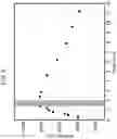 Fig. 09 - TUNABLE ROOM-TEMPERATURE SINGLE-PHOTON EMISSION AT TELECOM WAVELENGTHS FROM SP3 DEFECTS IN CARBON NANOTUBES