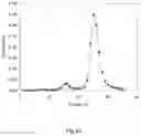 Fig. 07 - METHODS AND COMPOSITIONS FOR PRODUCING ACTIVE VITAMIN K-DEPENDENT PROTEINS