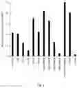 Fig. 02 - Maltooligosyl trehalose synthase mutant with improved thermal stability