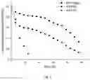 Fig. 03 - Maltooligosyl trehalose synthase mutant with improved thermal stability