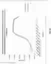 Fig. 76 - Oligonucleotide probes and uses thereof