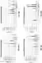 Fig. 77 - Oligonucleotide probes and uses thereof