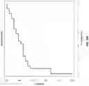 Fig. 89 - Oligonucleotide probes and uses thereof