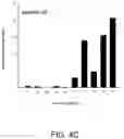 Fig. 08 - METHOD OF APTAMER SELECTION AND METHOD FOR PURIFYING BIOMOLECULES WITH APTAMERS