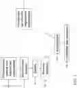 Fig. 02 - Compositions and methods for making controls for sequence-based genetic testing