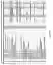 Fig. 45 - CTLA4/PD1 targeted/immunomodulatory fusion proteins