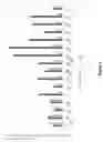 Fig. 02 - METHODS FOR DECOUPLING CELL GROWTH FROM PRODUCTION OF BIOCHEMICALS AND RECOMBINANT POLYPEPTIDES