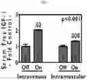 Fig. 08 - Method of treating type I diabetes using an AAV vector encoding uracortin 2