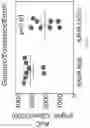 Fig. 23 - Method of treating type I diabetes using an AAV vector encoding uracortin 2
