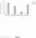 Fig. 06 - Optimized genetic tool for modifying bacteria