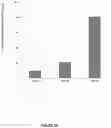 Fig. 35 - Optimized genetic tool for modifying bacteria