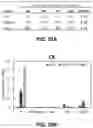 Fig. 40 - Microbial engineering for the production of isoprenoids