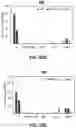 Fig. 41 - Microbial engineering for the production of isoprenoids