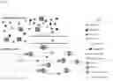 Fig. 02 - Products and processes for nucleic acid detection and quantification